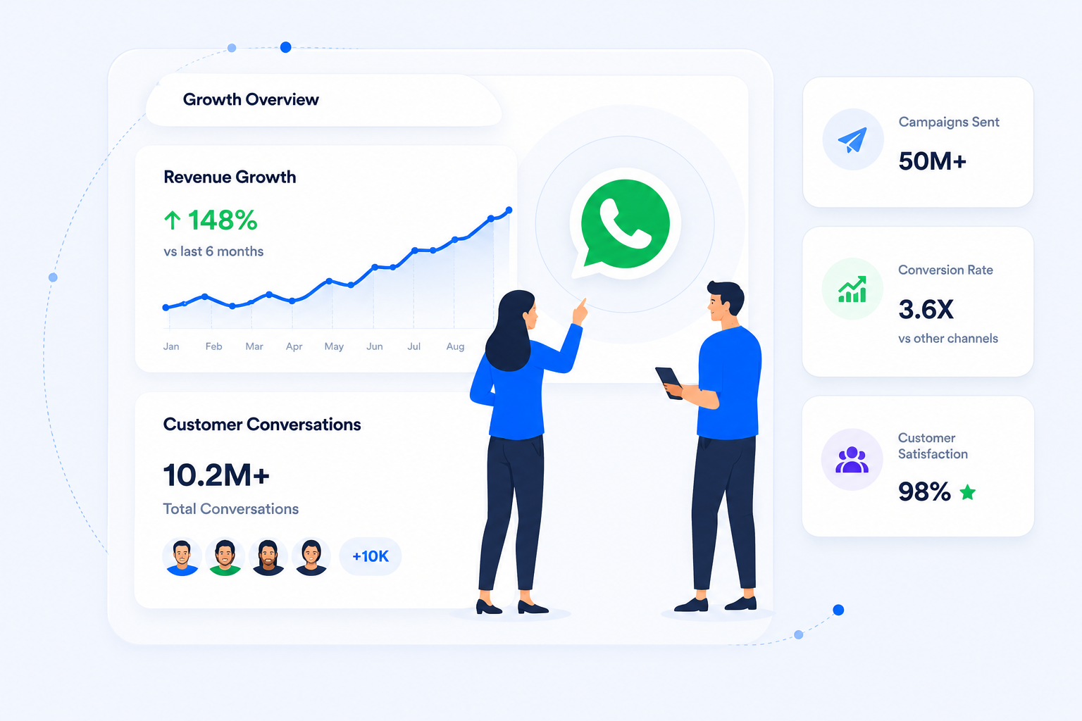 NeoD2C Growth Platform