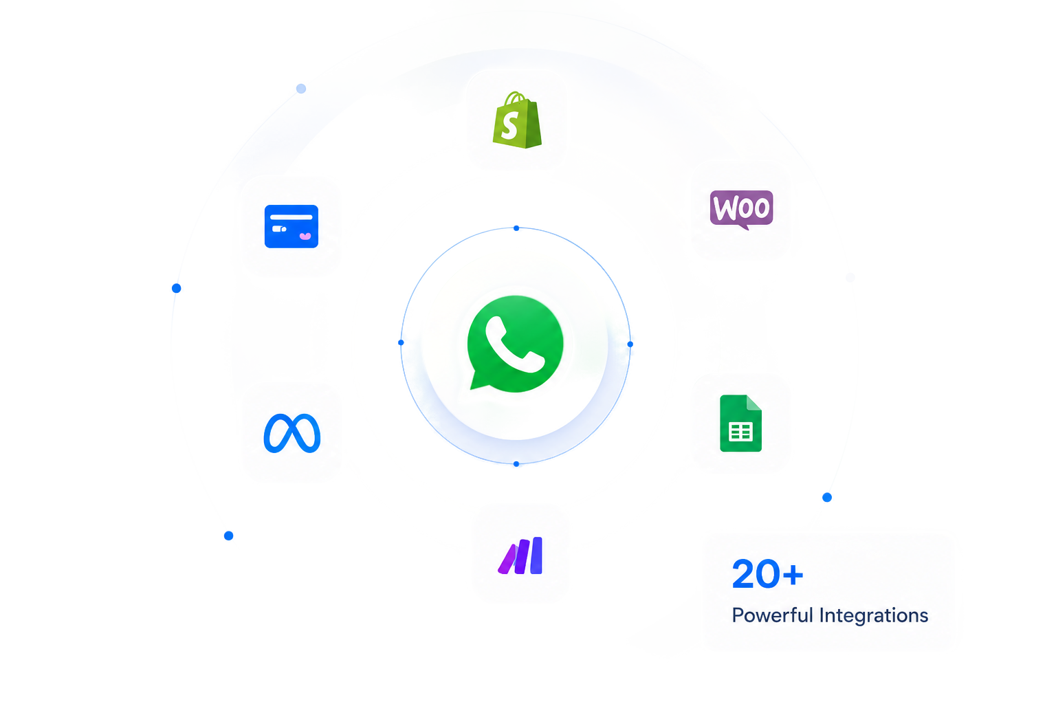 NeoD2C Integration Platform